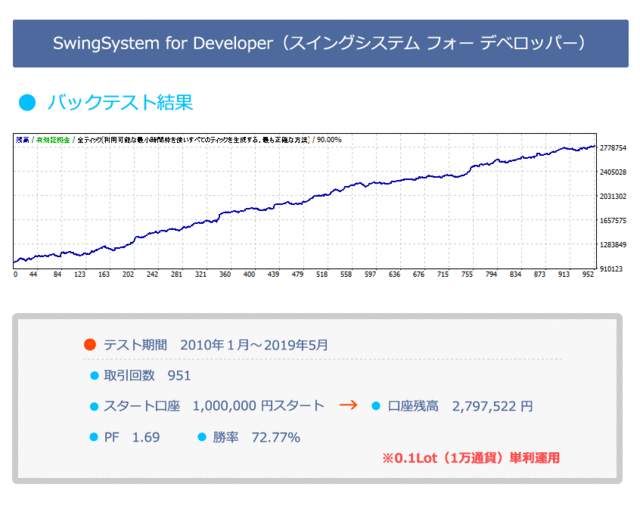 EAプログラミング・バックテスト結果.gif