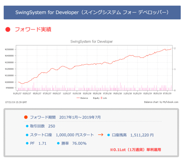 EAプログラミング・フォワード実績.gif